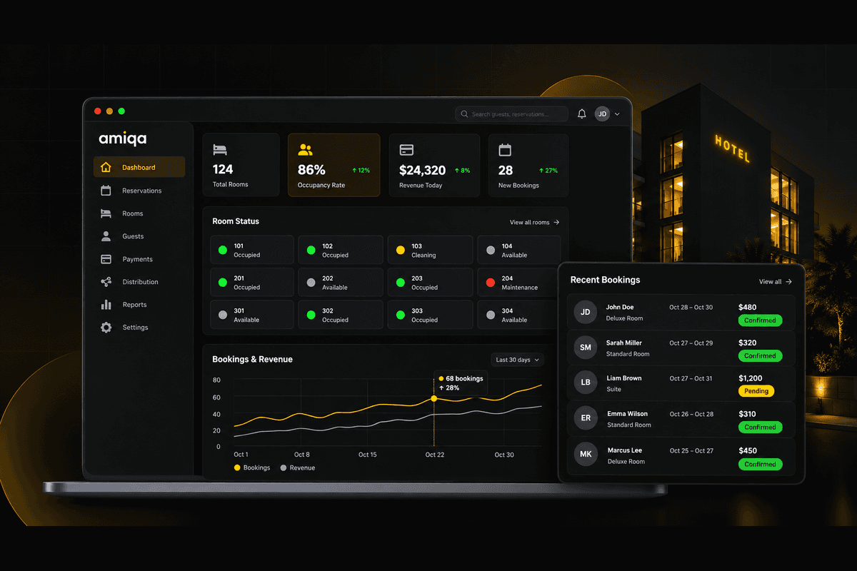 AMIQA TECH AI-powered hotel management platform dashboard
