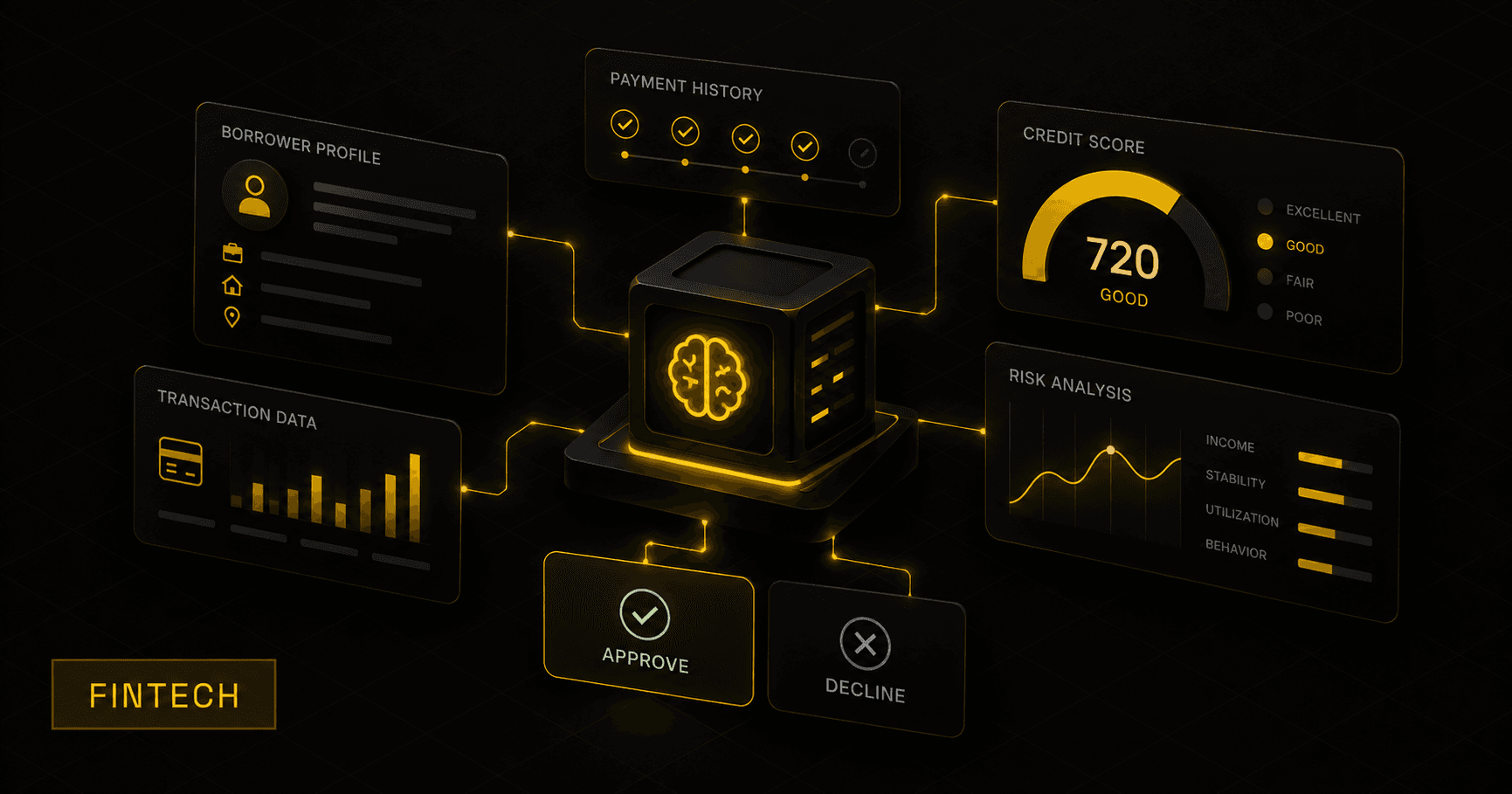 AI Credit Scoring in FinTech: How Machine Learning Evaluates Credit Risk