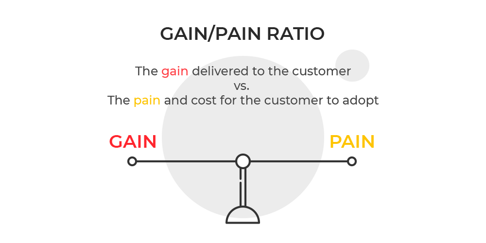 Gain/Pain ratio. Value proposition to validate your business idea. By UppLabs