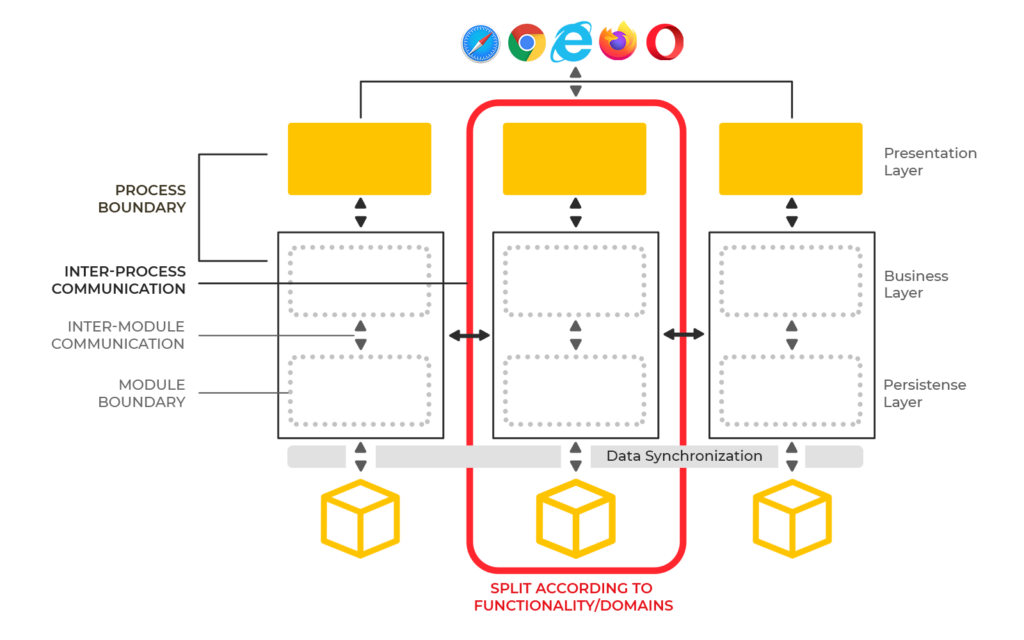 Convert monolith to microservice image