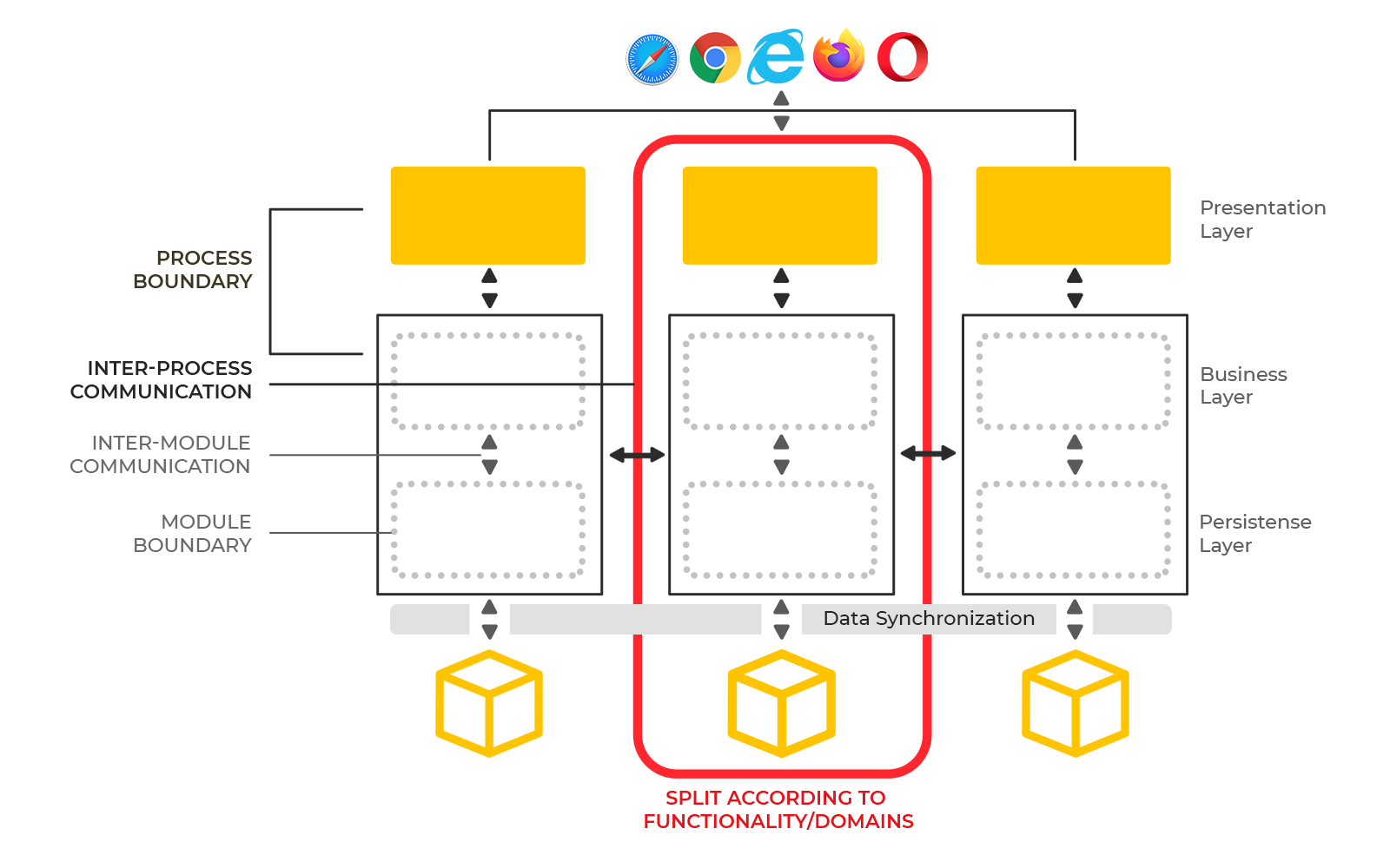 Microservices architecture. Monolithic Architecture. From legacy monolith app to microservices infrastructure. Case study by UppLabs