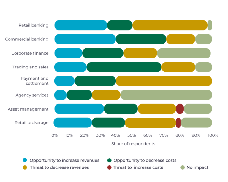 Fintech Business Models - UppLabs Fintech Development