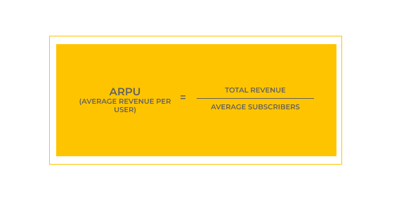 Tracking and improving digital product metrics. Best practices. ARPU (Average Revenue Per User)