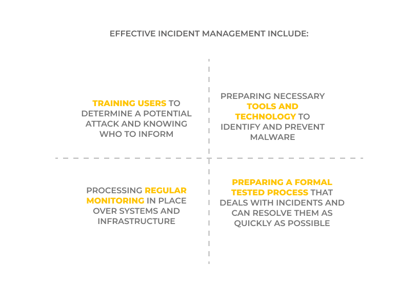 Effective incident management include. UppLabs blog