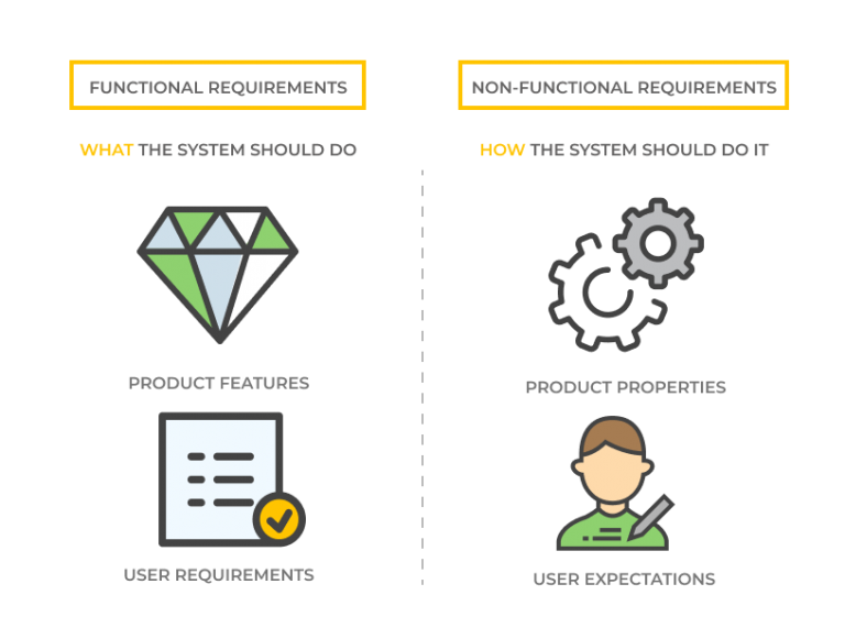 non functional requirements non functional requirements