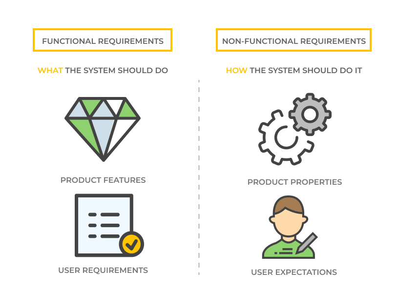 functional-vs-non-functional-requirements-in-software-development