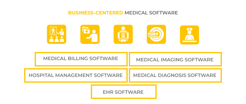 Custom medical software vs ready-made solutions. Business-centered medical software