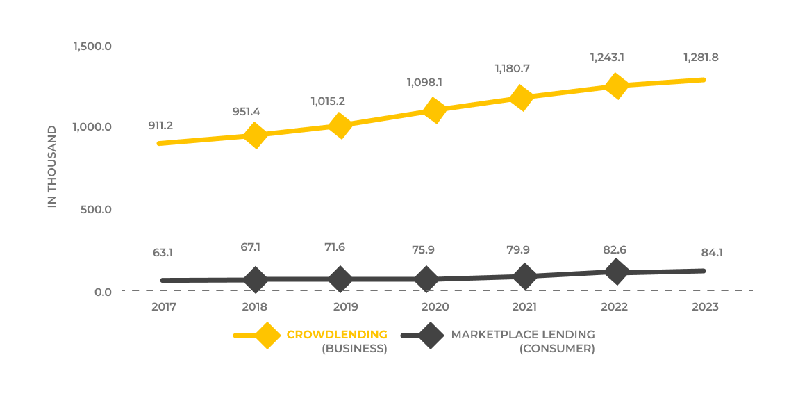 P2P lending solutions. Number of loans. UppLabs blog