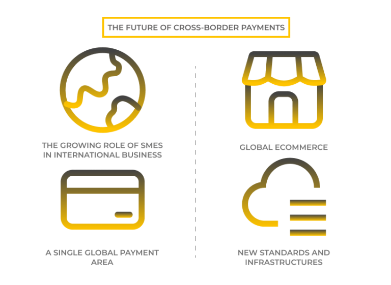 How Do Cross-border Payments Drive A New Paradigm? UppLabs Answers