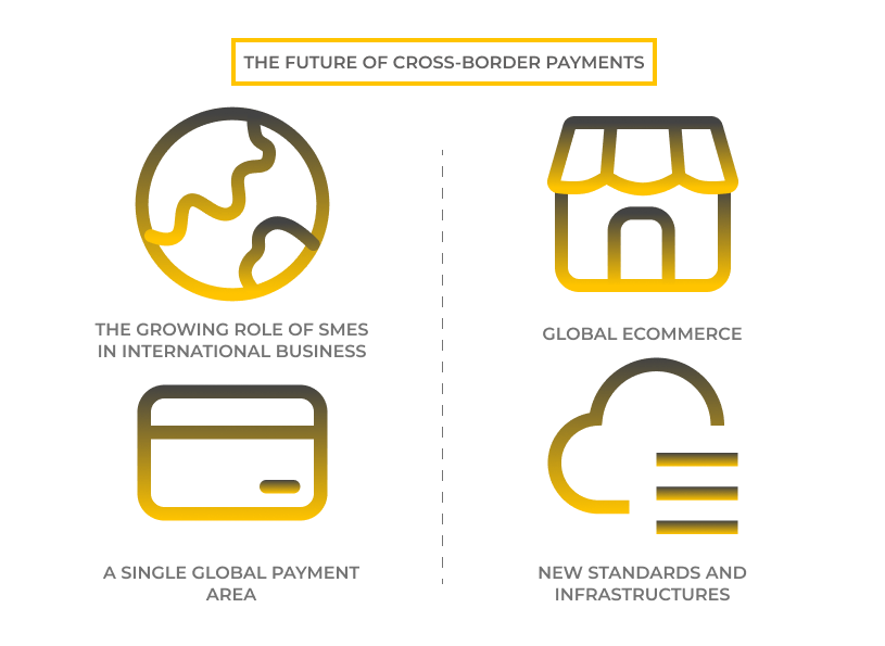 How do cross-border payments drive a new paradigm. Typical cross-border payments structure. The future cross-border payments