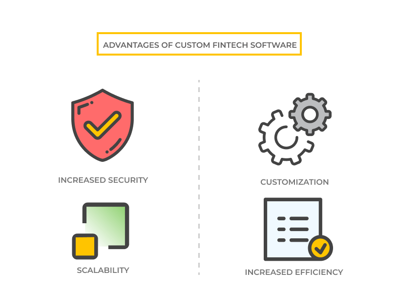 Why is a Custom Software Solution the Best Option for Fintech Development? Advantages of custom Fintech software. UppLabs blog