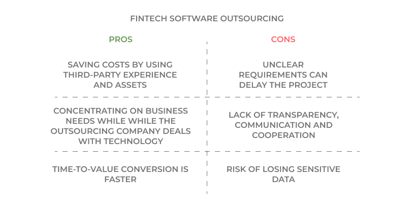 How to choose a Fintech software company the right way. Fintech software outsourcing pros and cons