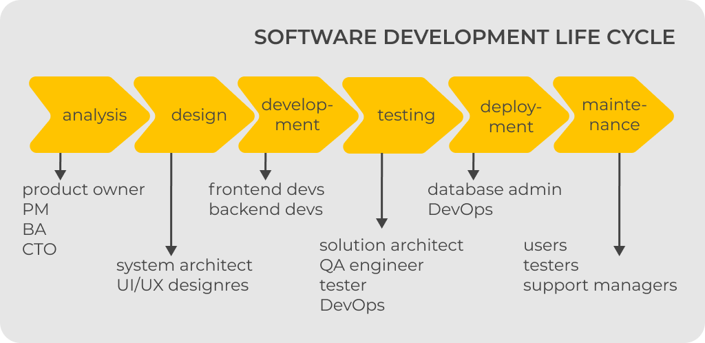 SDLC by UppLabs