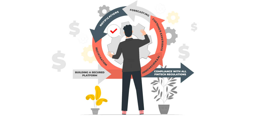 Stages of Fintech Application Development. 