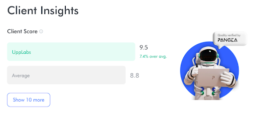 Clients' insights about UppLabs. UppLabs belongs to the TOP 7% at Pangea