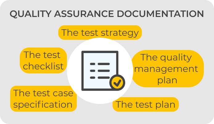 Quality assurance documentation. Software development roadmap in detail