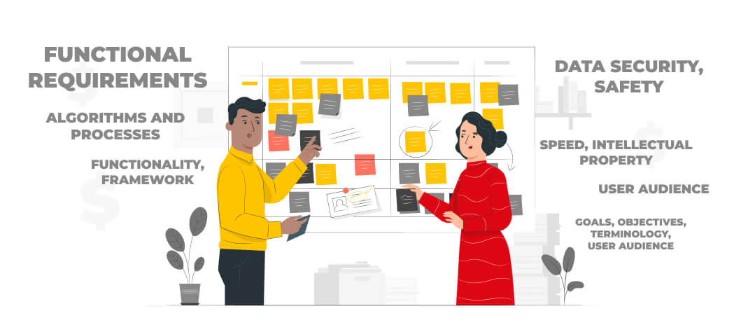 Requirements specification data. Software development roadmap in detail