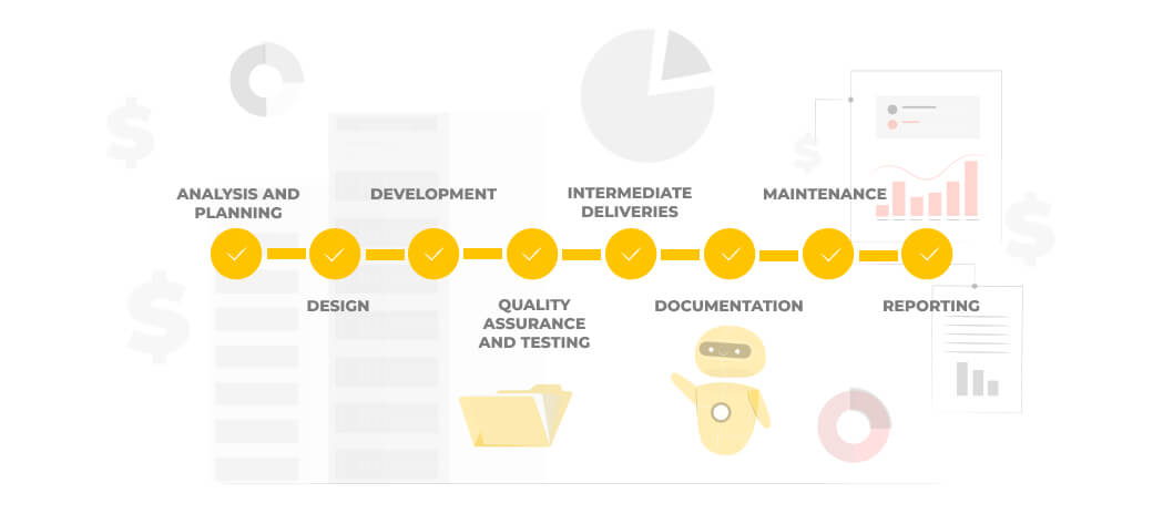 Software development process. Software development roadmap in detail