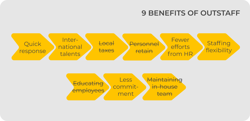 9 benefits of outstaff. UppLabs blog