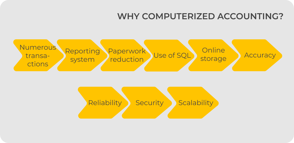 Digital Accounting: What it is, how it works and advantages