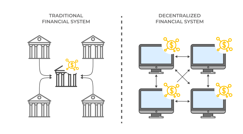 DeFi Scheme. What is the next big development in Fintech?