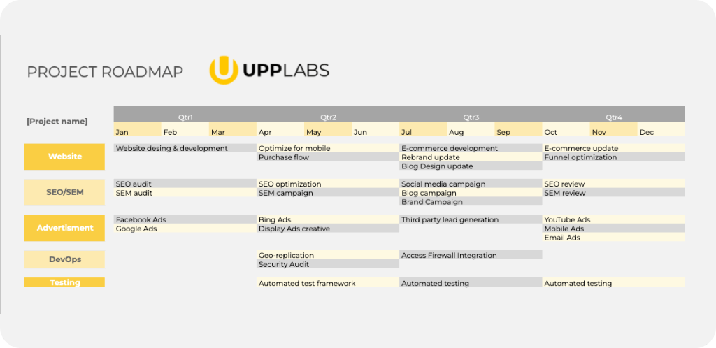 UppLabs' project roadmap