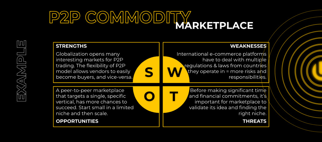 SWOT analysis by UppLabs. Software development vendor’ assessment checklist. UppLabs blog