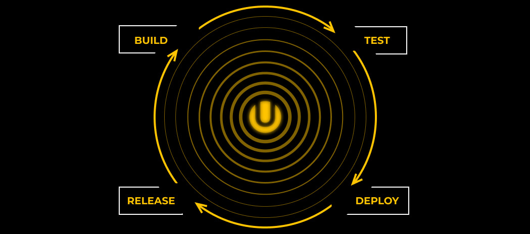 Software development phases. By UppLabs